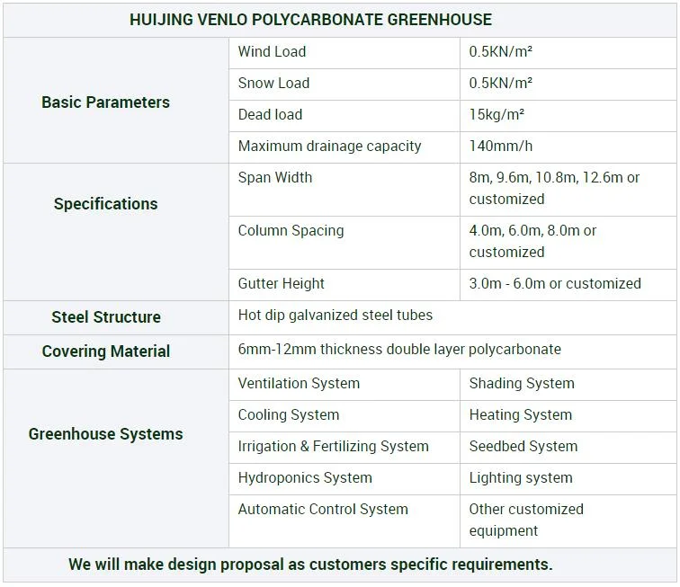 Venlo Type PC Sheet Agricultural Polycarbonate Greenhouse for Mushroom